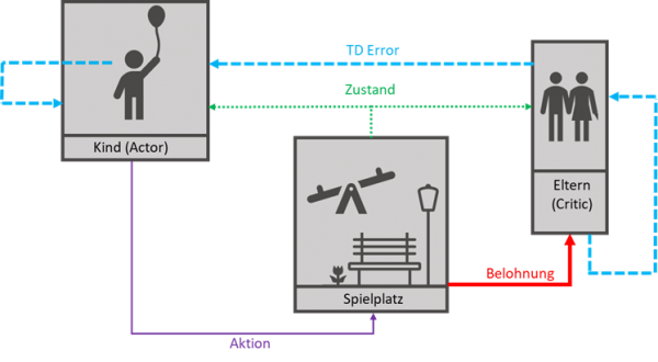 KI Reinforcement Learning